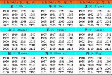 1982年属|生肖表 十二生肖顺序排序 12属相生肖对照表